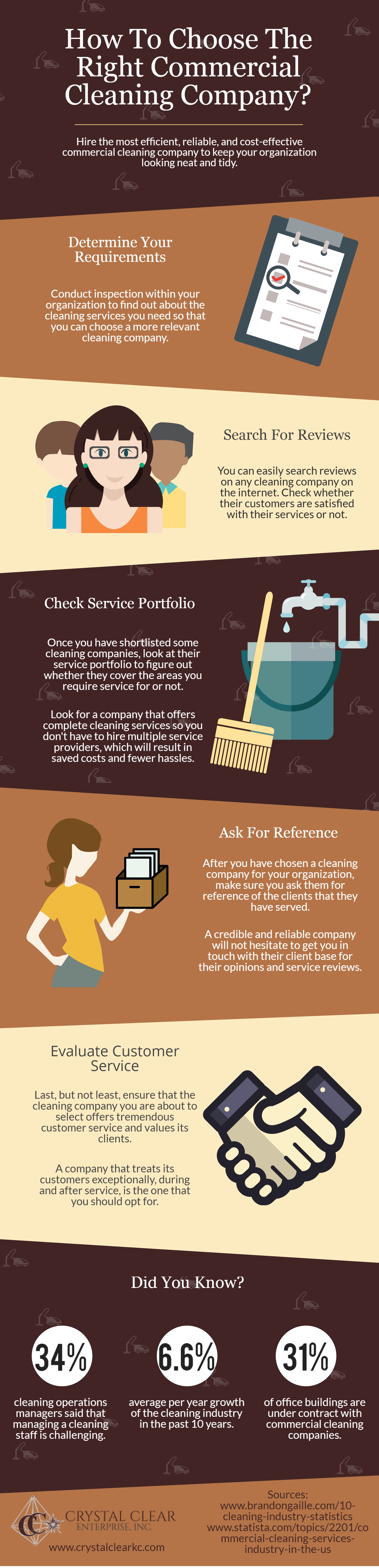 How To Choose Cleaning Comp_Infographic