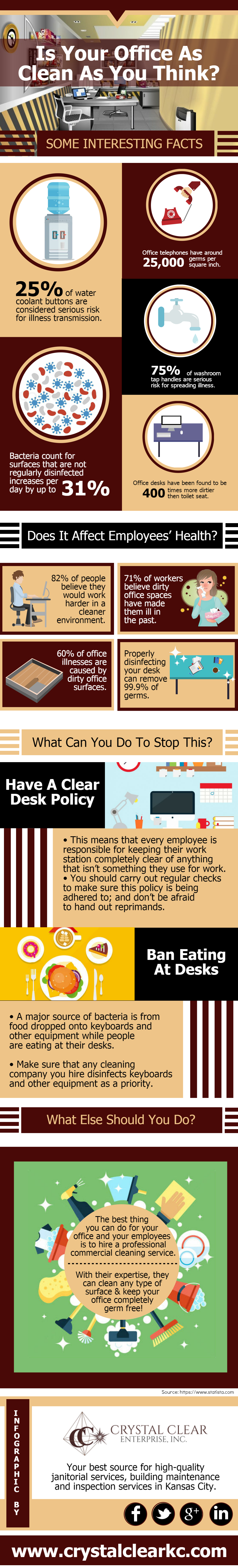 Is Your Office As Clean As You Think?