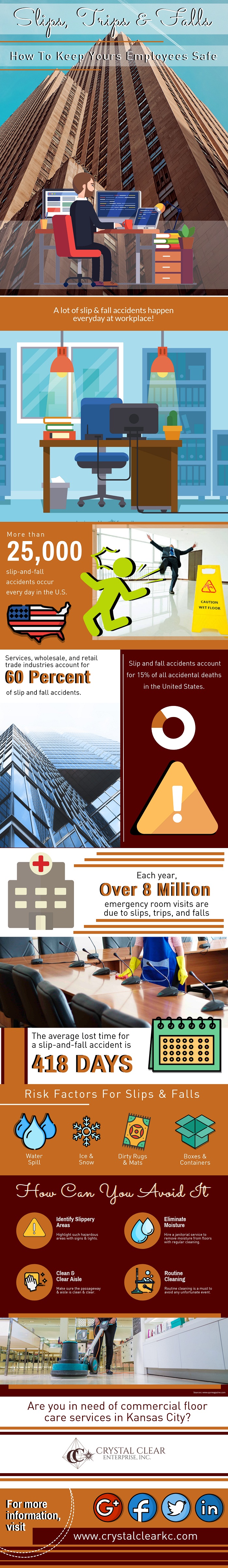 How to Keep Yours Employees Safe