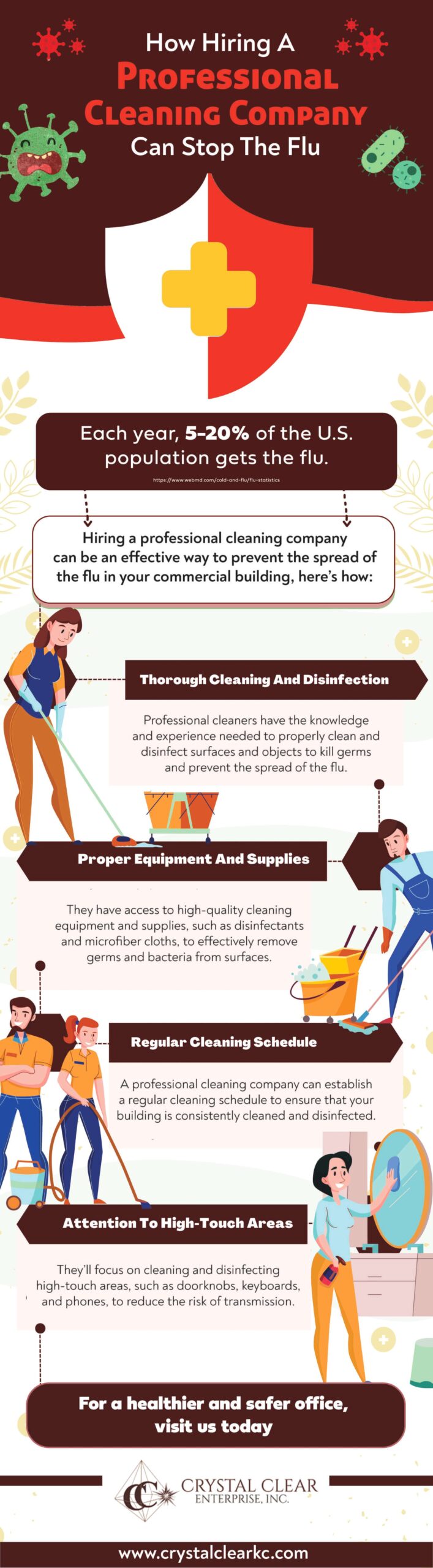 How Hiring A Professional Cleaning Company Can Stop The Flu