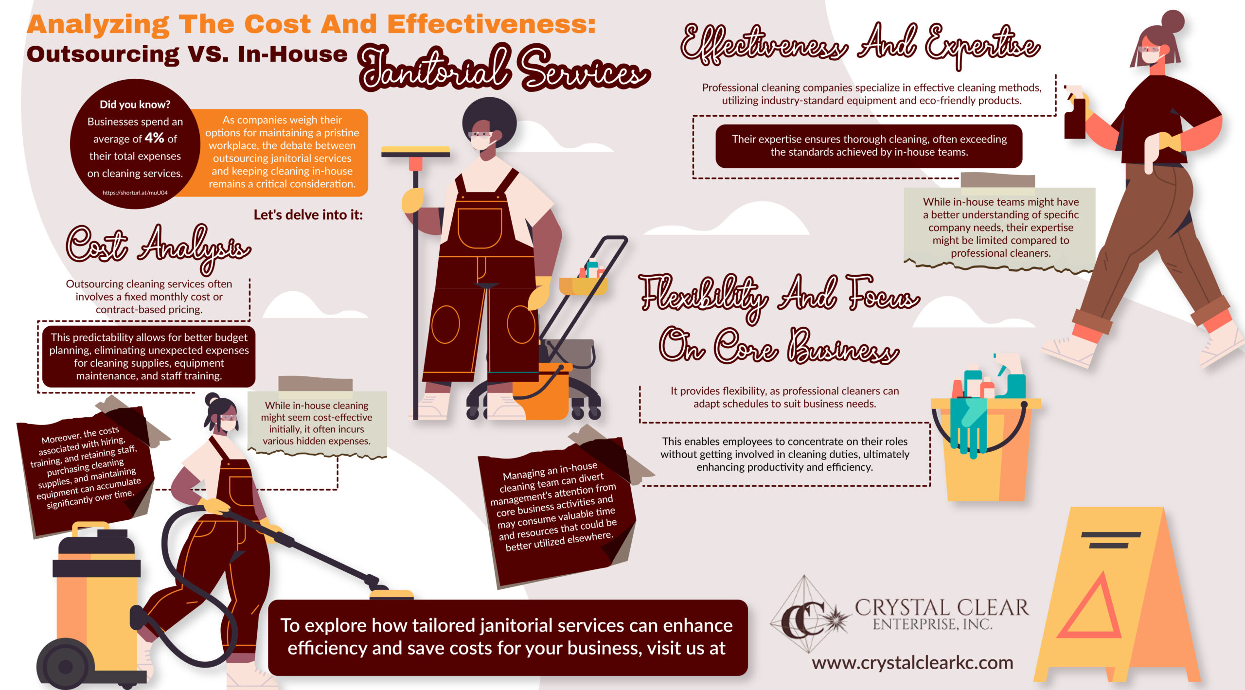 outsourcing vs. in-house janitorial services