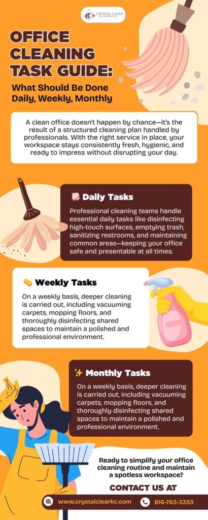 Infographic outlining office cleaning tasks categorized into daily, weekly, and monthly routines to maintain a clean, hygienic, and professional workspace environment. 